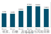 棉花、纸浆、白糖：市场态势与风险洞察