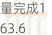 国家邮政局：5月邮政行业寄递业务量完成163.6亿件 同比增长21.3%