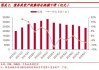 银行理财Q1城投债持仓6283亿，环比下降11.61%，高评级占比提升