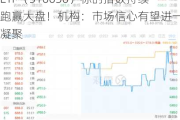 热点快速轮动，高股息从一而终，价值ETF（510030）标的指数持续跑赢大盘！机构：市场信心有望进一步凝聚