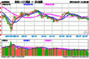 科创100ETF基金大宗交易折价成交2000.00万股