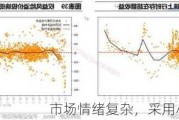 市场情绪复杂，采用小仓位策略？