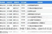 长信金利趋势混合A：净值下跌0.74%，近6个月收益率微增0.03%