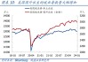 美国就业数据：新增 25.4 万人 影响降息预期