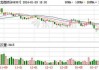 宇通客车大宗交易折价成交131.81万股