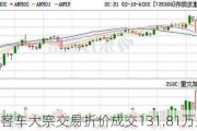 宇通客车大宗交易折价成交131.81万股