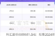 科汇股份(688681.SH)：拟推2024年限制性股票激励***