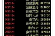 中芯国际：开盘涨近9%，恒生科技指数涨1.36%