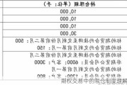 期权交易中的限仓制度理解