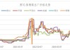 焦煤合约JM2409跌4.08%：供应恢复预期强需求支撑强市场宽幅震荡