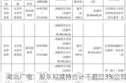 湖北广电：股东拟减持合计不超过3%公司股份