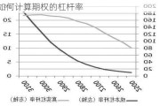 如何计算期权的杠杆率