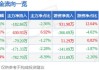 测绘股份(300826.SZ)：累计耗资4723万元回购2.14%股份