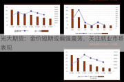 光大期货：金价短期或偏强震荡，关注就业市场表现