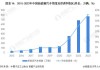 新能源汽车维修“缺位” 千亿级市场待起飞