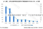 新能源汽车维修“缺位” 千亿级市场待起飞