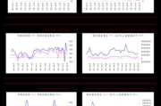 晶丰明源：累计回购约80万股