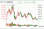 华体科技:四川华体照明科技股份有限公司股东集中竞价减持股份计划公告