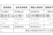 踩雷！知名国企巨头公告：3亿元理财到期，仅收回不到3000万元！