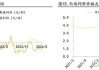 猪鸡景气共振 益生股份6月父母代鸡苗价格环比大涨