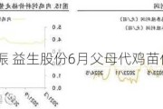 猪鸡景气共振 益生股份6月父母代鸡苗价格环比大涨