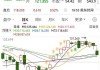 早盘：美股涨跌不一 纳指创盘中新高