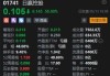 收评：集运指数涨超4%