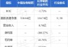 野村：予中国生物制药“买入”评级 目标价升至6.42港元