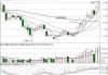 多尼斯盘中异动 早盘快速跳水5.40%