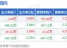 睿能科技董事蓝李春增持5000股，增持金额6.11万元