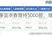 睿能科技董事蓝李春增持5000股，增持金额6.11万元