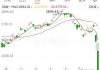 韩国Kospi指数跌0.8% 三星领跌