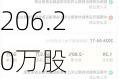 华夏中国交建高速REIT大宗交易折价成交206.20万股