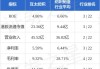 互太纺织(01382)7月19日斥资163.5万港元回购100万股