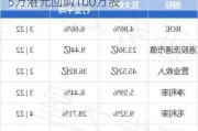 互太纺织(01382)7月19日斥资163.5万港元回购100万股