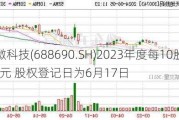 纳微科技(688690.SH)2023年度每10股派0.5元 股权登记日为6月17日