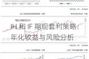 IH 和 IF 期现套利策略：年化收益与风险分析