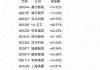 沪深 300 指数：18 个月内或涨至 6000 点