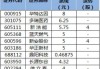 美硕科技(301295.SZ)：2023年度权益分派10转4派5元 股权登记日5月23日