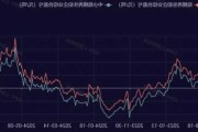 长江有色：废电瓶价格暴跌成本支撑减弱 6日铅价或下跌