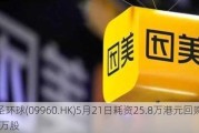 康圣环球(09960.HK)5月21日耗资25.8万港元回购15.85万股