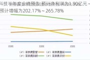 华天科技半年度业绩预告:预计净利润为1.90亿元 ~ 2.30亿元,预计增幅为202.17% ~ 265.78%