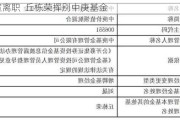 官宣离职  丘栋荣挥别中庚基金