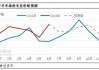 涤纶长丝半年度总结：上半年窄幅波动、下半年高位震荡