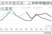 涤纶长丝半年度总结：上半年窄幅波动、下半年高位震荡