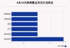 6月16日7只个股获券商关注，招商轮船目标涨幅达28.03%