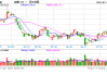 光大期货：7月18日软商品日报