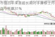 高盛市值四年来首超长期对手摩根士丹利 股价年迄今狂飙31%