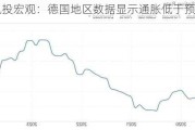 凯投宏观：德国地区数据显示通胀低于预期