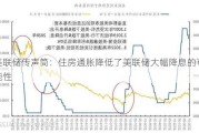 美联储传声筒：住房通胀降低了美联储大幅降息的可能性